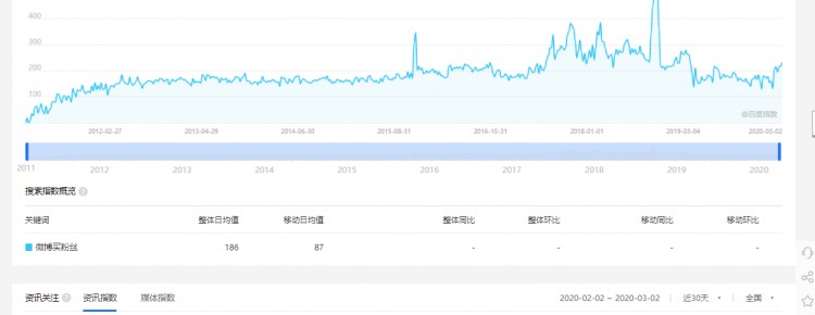 个人玩微博如何赚钱原来年赚百万的微博大V是这样增加粉丝的