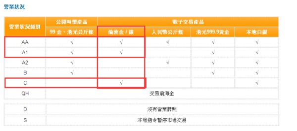 国内正规的现货黄金交易平台有哪些